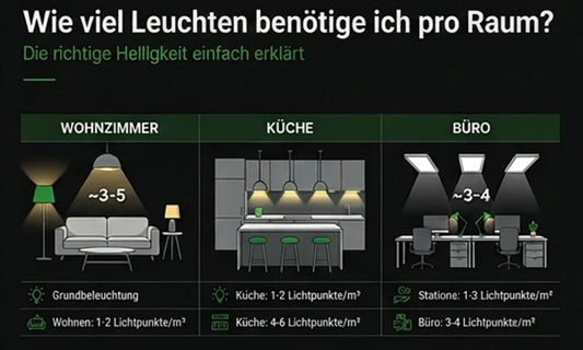 Wie viele Licht benötige ich pro Raum?