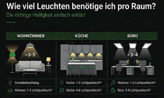 Wie viele Licht benötige ich pro Raum?